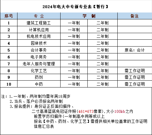 天津電大招生專業(yè)