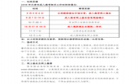 2018年天津中德應(yīng)用技術(shù)大學(xué)成人高考報(bào)考必讀
