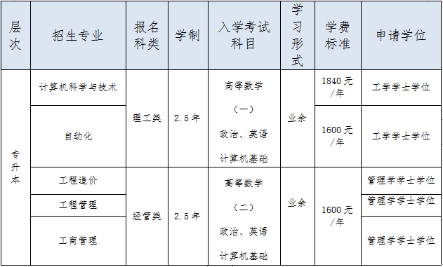 2023年天津理工大學(xué)高等學(xué)歷繼續(xù)教育成人高考招生簡(jiǎn)章