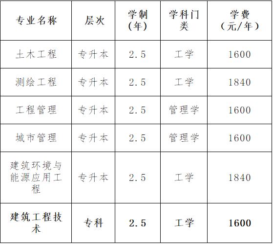 2023年天津城建大學成人高等教育招生簡章