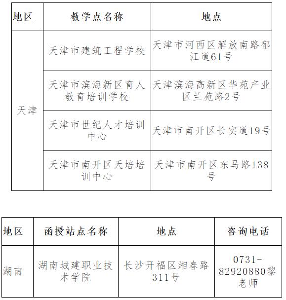 2023年天津城建大學成人高等教育招生簡章