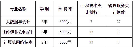 2022年天津城市職業(yè)學(xué)院新華分院招生章程