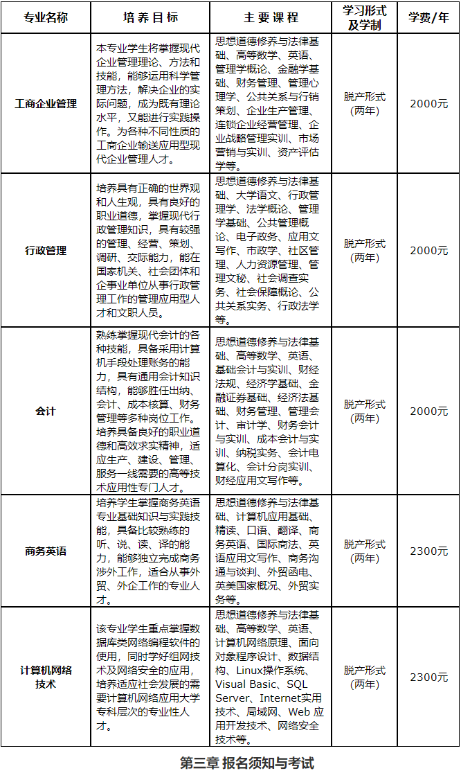 2020年天津市和平區(qū)新華職工大學(xué)成人高考招生章程