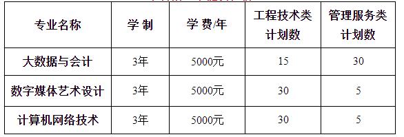 2023年新華分院春季高考招生章程