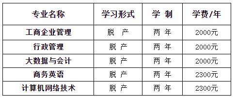 2023年新華職大成人高考招生章程