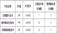 2022年天津城市職業(yè)學(xué)院新華分院招生章程