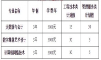 2023年新華分院春季高考招生章程