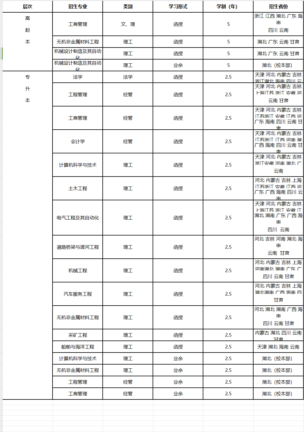 2023年武漢理工大學(xué)高等學(xué)歷繼續(xù)教育招生簡章