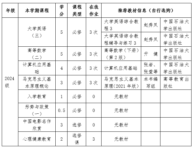 2024年中國石油大學(xué)北京成人教育學(xué)生春季學(xué)期開課