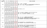 2024年中國(guó)石油大學(xué)北京春季學(xué)期成人教育教學(xué)及相關(guān)工作安排表