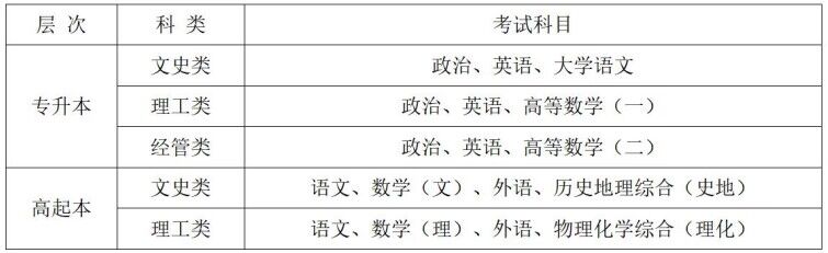 2023年西安電子科技大學成人高考招生簡章