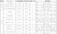 西安電子科技大學(xué)成人教育招生專業(yè)及區(qū)域