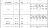 2023年西安電子科技大學(xué)高等學(xué)歷繼續(xù)教育招生簡章