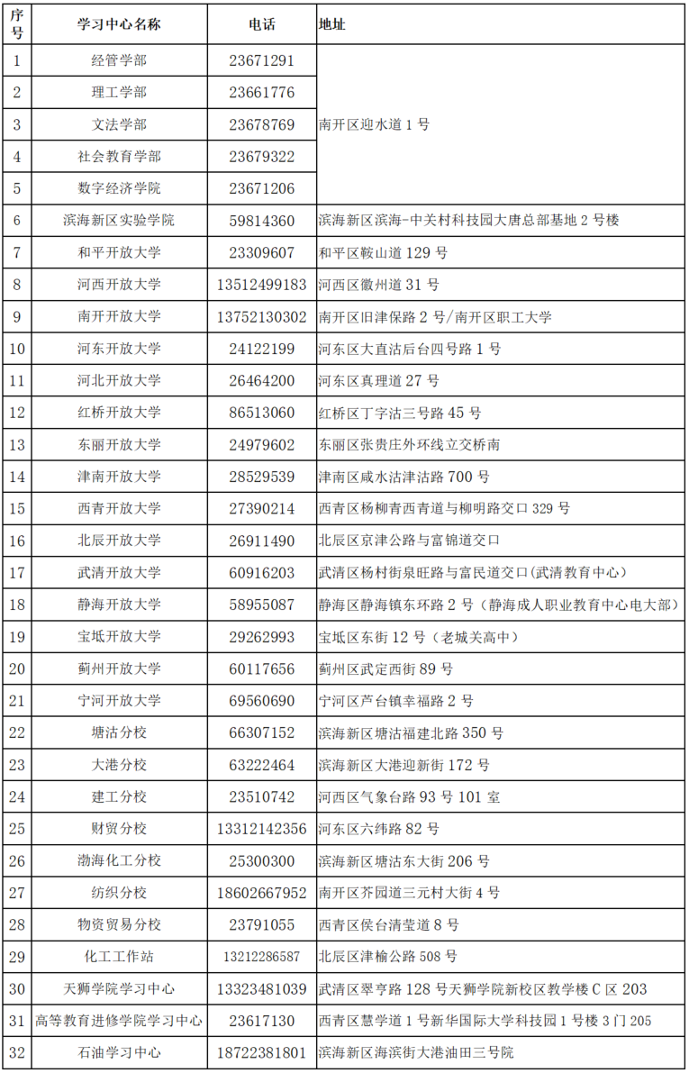 天津開放大學(xué)關(guān)于招生有關(guān)問題的公告