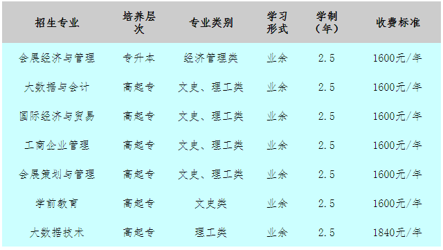 2天津開放大學(xué)（原天津廣播電視大學(xué)）2023年成招招生章程