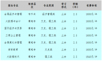 天津開放大學(xué)（原天津廣播電視大學(xué)）2023年成招招生章程