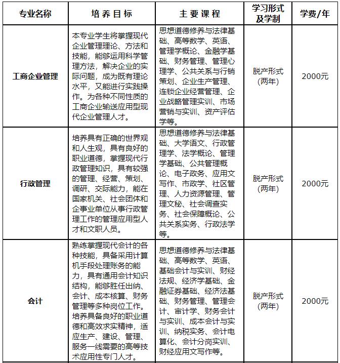 2020年天津新華職工大學(xué)成人高考招生章程