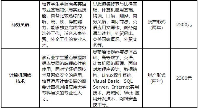 22020年天津新華職工大學(xué)成人高考招生章程