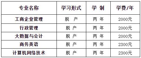2023年天津新華職工大學成人高考招生章程