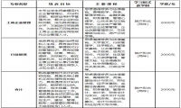 2020年天津新華職工大學(xué)成人高考招生章程