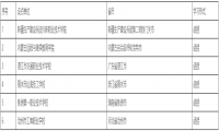 2024年河北工業(yè)大學(xué)新增高等學(xué)歷繼續(xù)教育校外教學(xué)點(diǎn)