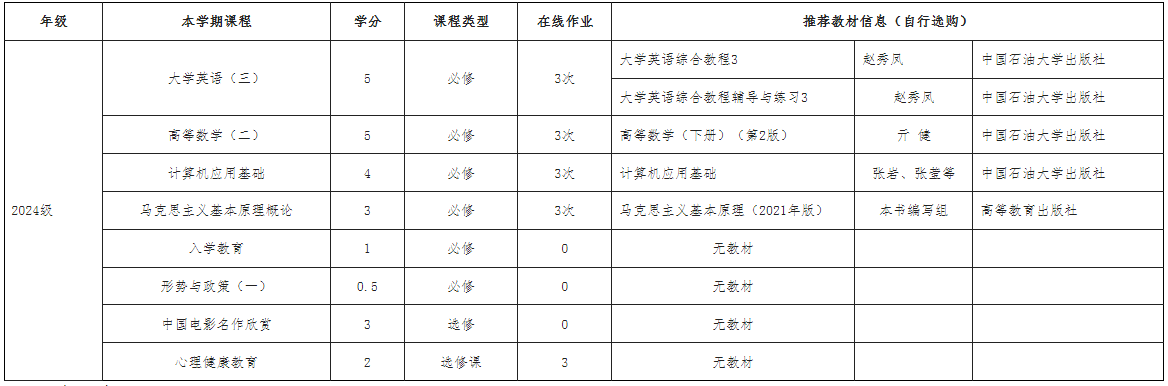 2024年中國(guó)石油大學(xué)成人教育學(xué)生春季學(xué)期開課通知