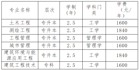 天津城建大學繼續(xù)教育學院高等學歷繼續(xù)教育學費的收費標準