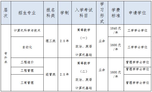 2023年天津理工大學(xué)繼續(xù)教育學(xué)院成人高考招生專業(yè)