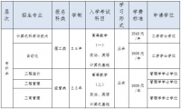 2023年天津理工大學(xué)繼續(xù)教育學(xué)院成人高考招生專業(yè)