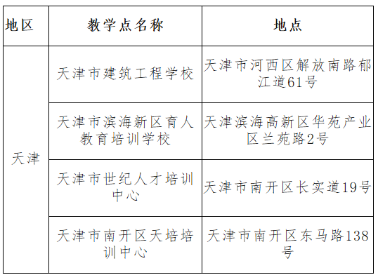 2023年天津城建大學成人高考辦學地點
