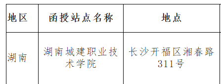 22023年天津城建大學成人高考辦學地點
