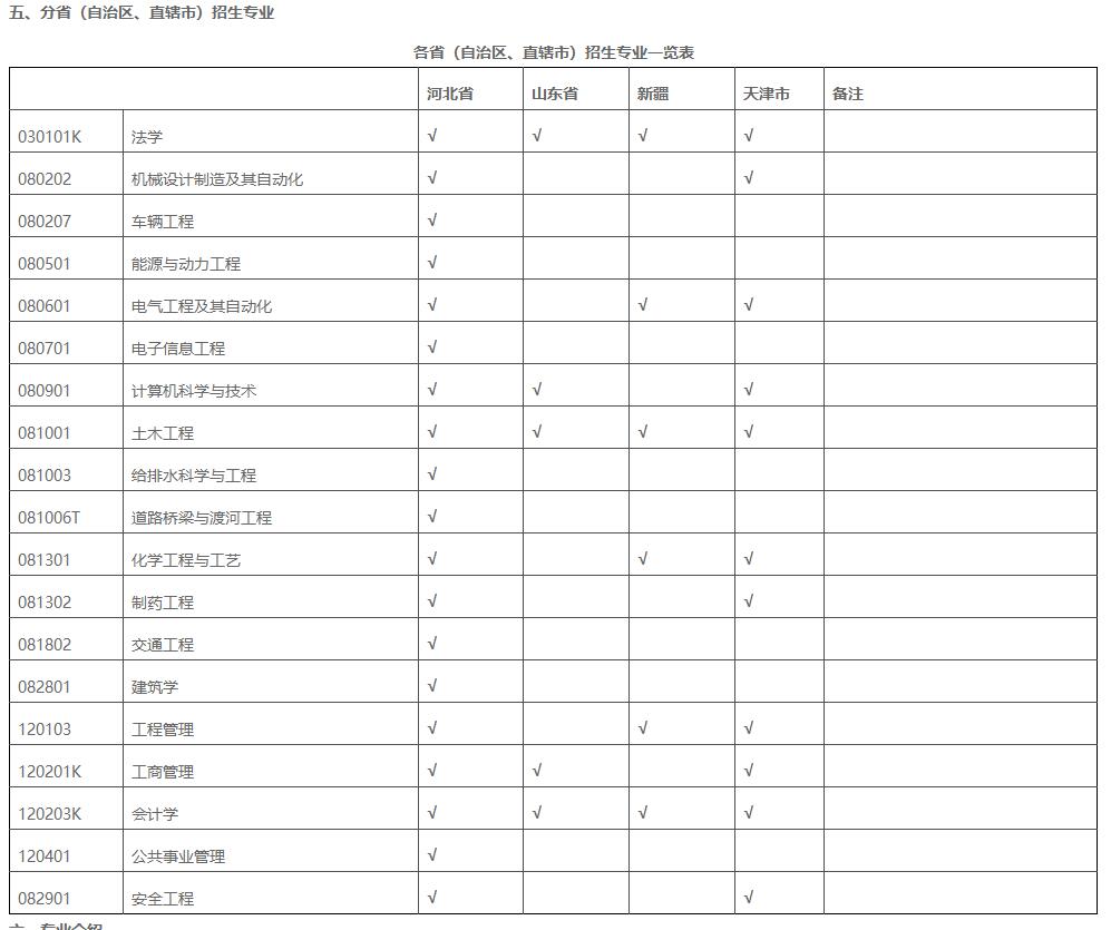 2023年河北工業(yè)大學(xué)成人高考招生專業(yè)專業(yè)目錄