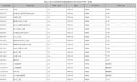 2023年河北工業(yè)大學成人高考招生專業(yè)專業(yè)目錄