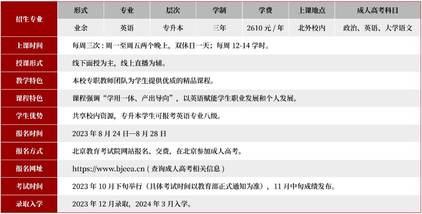 2023年北京外國語大學(xué)成人高考招生專業(yè)及報(bào)考情況
