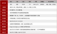 2023年北京外國語大學成人高考招生專業(yè)及報考情況