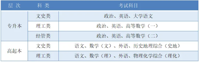 2024年西安電子科技大學(xué)成人高等教育招生考試安排
