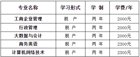 2023年天津新華職工大學(xué)成人高考招生章程招生專(zhuān)業(yè)及收費(fèi)標(biāo)準(zhǔn)