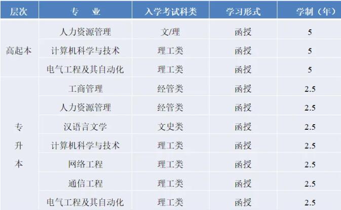 2024年西安電子科技大學(xué)成人高等教育招生簡(jiǎn)章