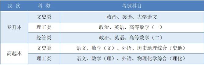2024年西安電子科技大學(xué)成人高等教育招生簡(jiǎn)章