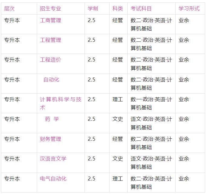 2024年天津理工大學(xué)高等學(xué)歷繼續(xù)教育成人高考招生簡章