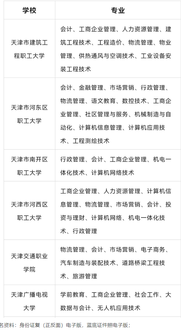 2024年天津河東職工大學成人高考招生簡章