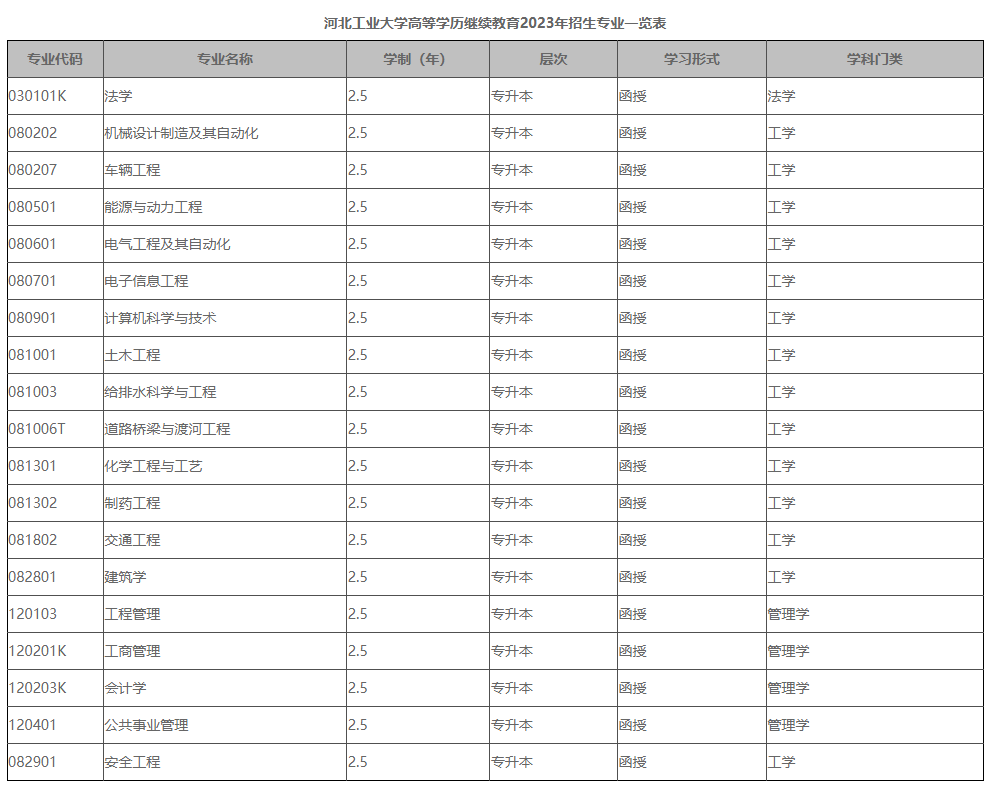 2023年河北工業(yè)大學(xué)成人高考招生簡(jiǎn)章
