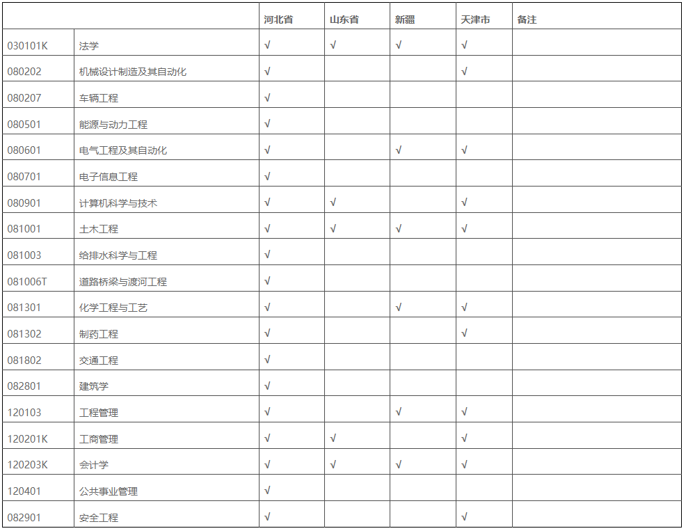2023年河北工業(yè)大學(xué)成人高考招生簡(jiǎn)章