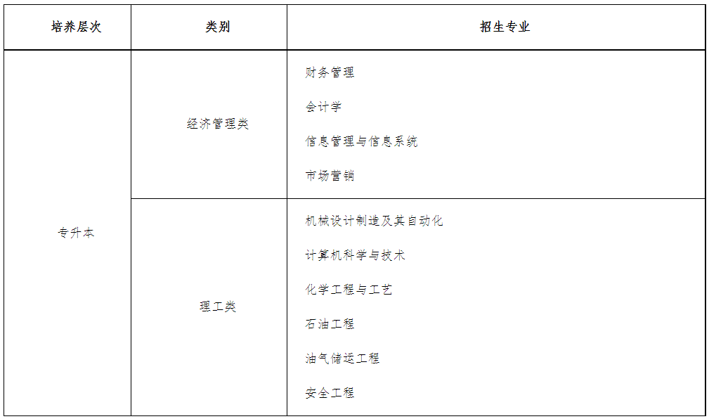2024年中國石油大學成人高考招生簡章（北京）