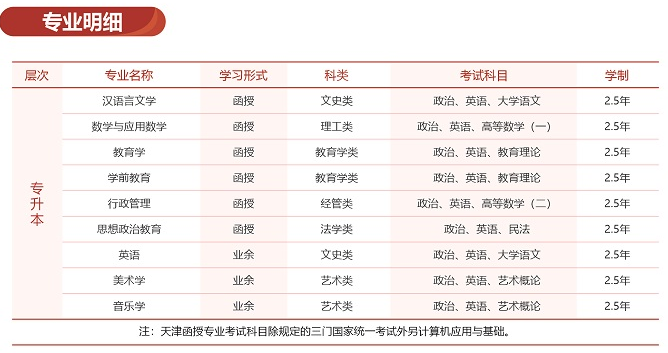 2023年陜西師范大學(xué)成人高考招生簡章