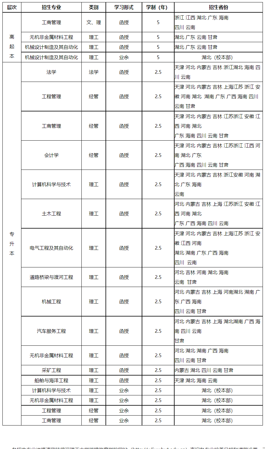 2023年武漢理工大學(xué)成人高考招生簡(jiǎn)章