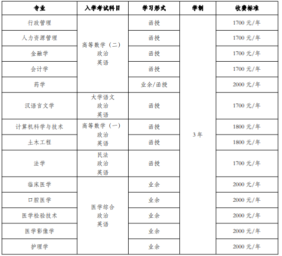2023年蘭州大學(xué)成人高考招生簡(jiǎn)章