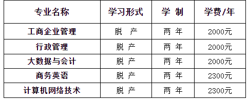 2023年天津新華職工大學(xué)成人高考招生章程
