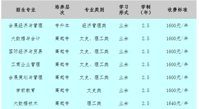 2023年天津開放大學(xué)成人高考招生簡章
