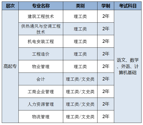 2023年天津建筑工程職工大學成人高考招生簡章